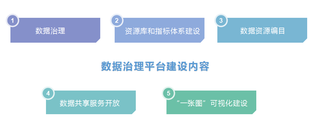 1595560022334506.png 建设稿件内容0120.png